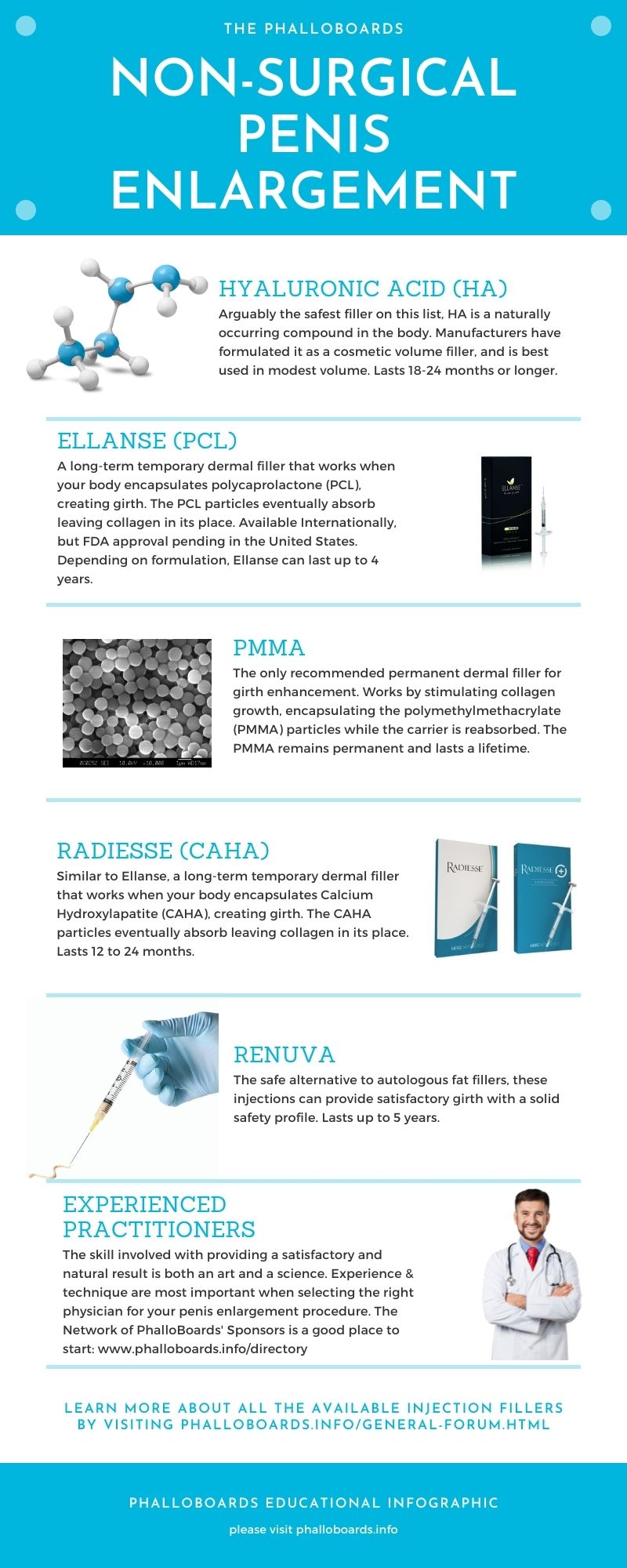 Phalloboards Educational Infographic